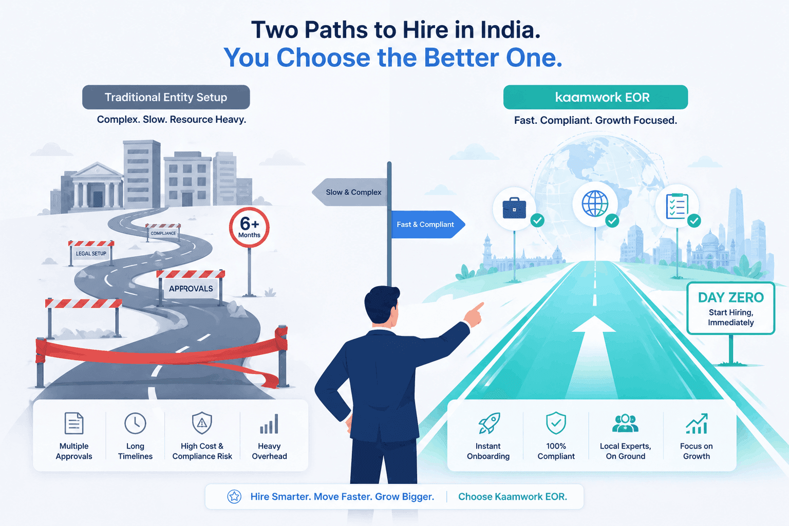 Employer of Record India: The Definitive 2026 Guide