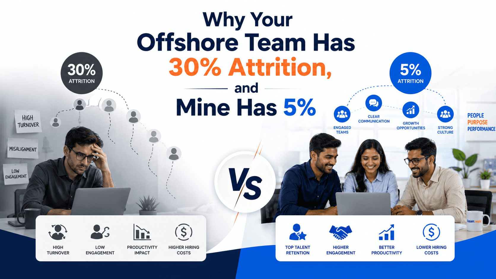 Why Your Offshore Team Has 30% Attrition, and Mine Has 5%