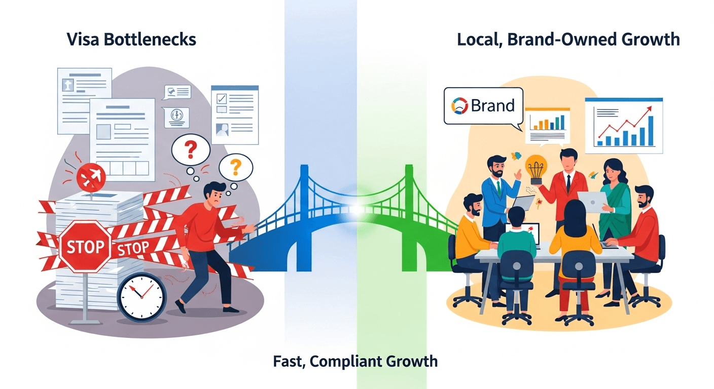 India work visa rules explained: hiring employees vs. building teams locally