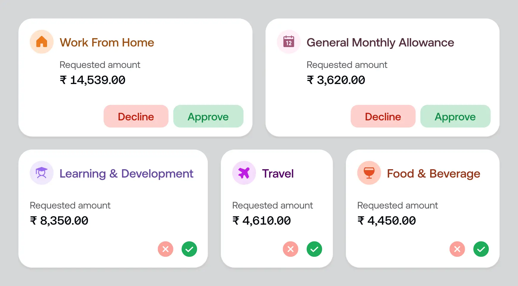 Benefits & Reimbursements Benefits & Reimbursements