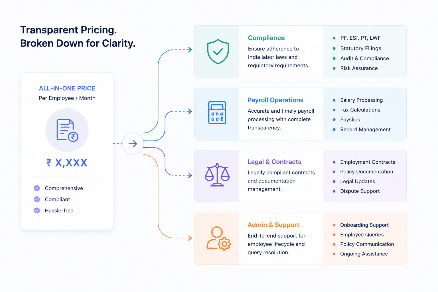 India EOR pricing: what you'll actually pay in 2026 India EOR pricing: what you'll actually pay in 2026