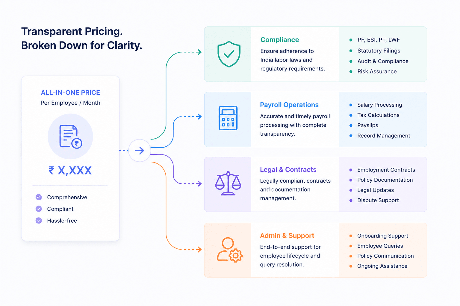 India EOR pricing: what you'll actually pay in 2026 India EOR pricing: what you'll actually pay in 2026